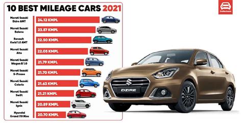 k car gas mileage|are k cars good.